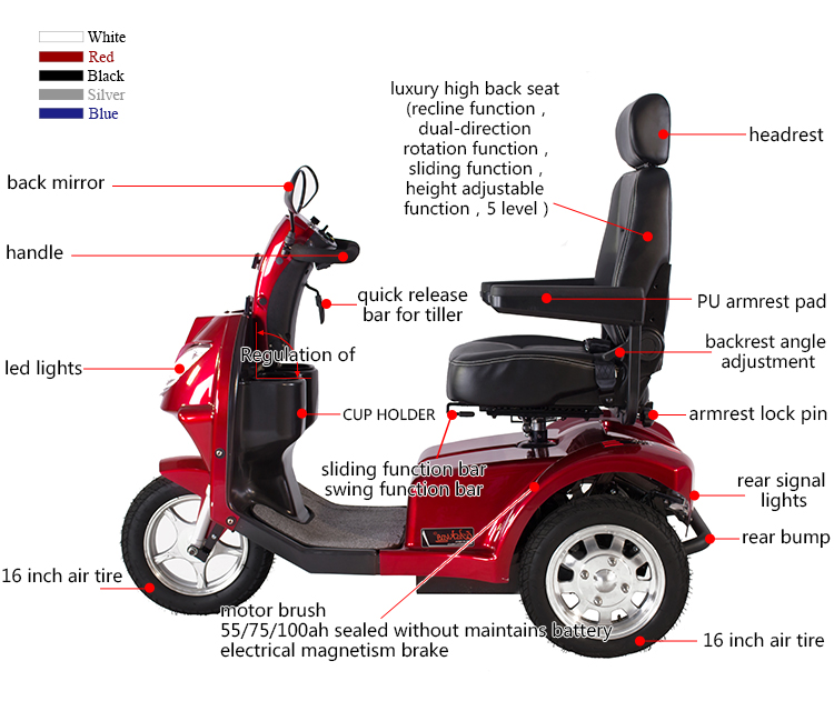mobility scooter