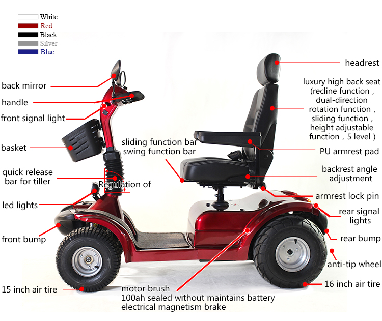 mobility scooter
