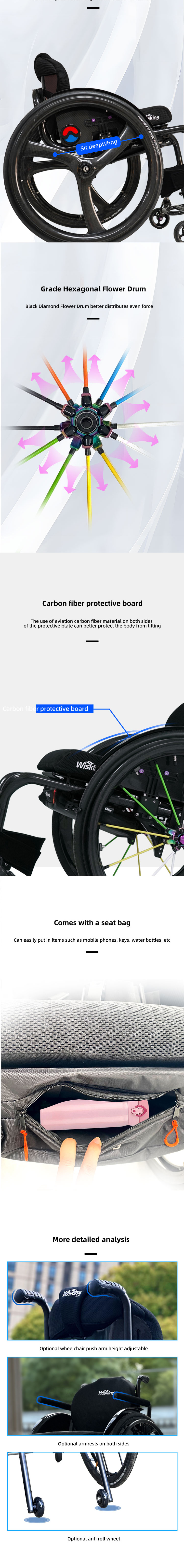 A6详情页-英文版_04