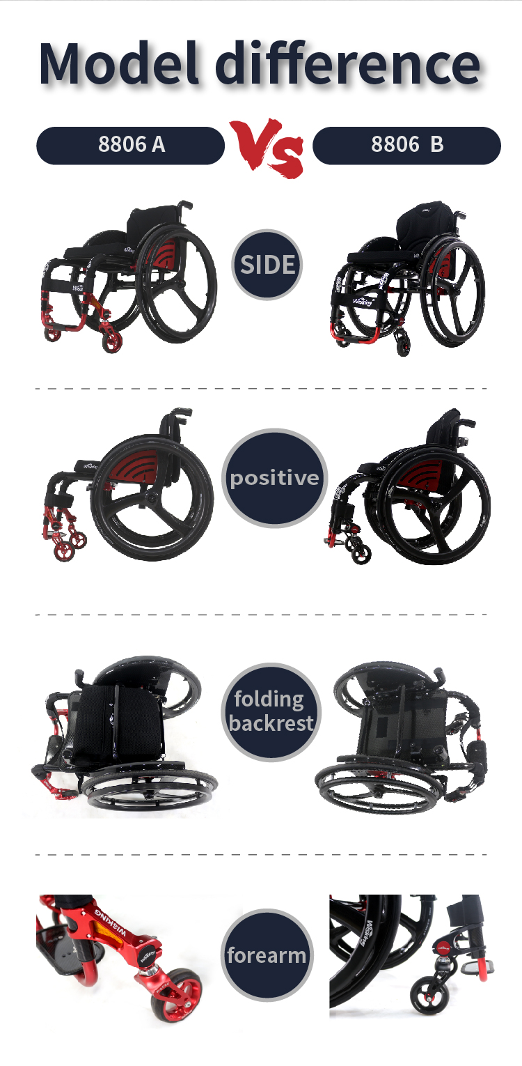 active wheelchair